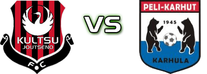 Kultsu - PeKa head to head game preview and prediction Kultsu - PeKa head to head game preview and prediction