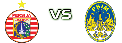 Persija - PSIM Detalles y estadisticas