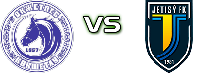 Okzhetpes - Zhetysu head to head game preview and prediction Okzhetpes - Zhetysu head to head game preview and prediction