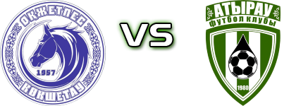Okzhetpes - Atyrau Spiel Prognosen und Statistiken