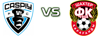 Caspiy - Shakhter детайли и статистика