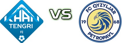 Khan Tengri FC - Qyzyljar head to head game preview and prediction