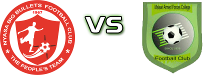 Bullets - Mafco head to head game preview and prediction Bullets - Mafco head to head game preview and prediction