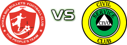 Bullets - Civil Sporting head to head game preview and prediction