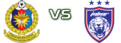 ATM - JDT ll Statistiche e dettagli partita