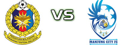 ATM - Manjung City детайли и статистика