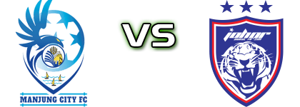Manjung City - JDT ll Spiel Prognosen und Statistiken