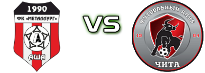 Metallurg Asha - Chita head to head game preview and prediction Metallurg Asha - Chita head to head game preview and prediction