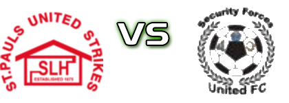 SLH St Pauls United - Security Forces United head to head game preview and prediction SLH St Pauls United - Security Forces United head to head game preview and prediction
