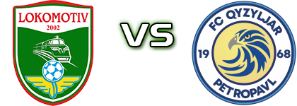 Lokomotiv - Qyzyljar детайли и статистика
