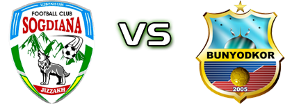 Sogdiana - Bunyodkor detalji utakmice i statistika