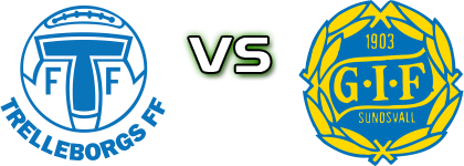 Trelleborg - Sundsvall Estatísticas e detalhes do jogo