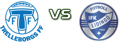 Trelleborg - Lidingö Estatísticas e detalhes do jogo