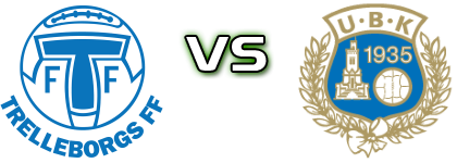 Trelleborg - Utsikten head to head game preview and prediction Trelleborg - Utsikten head to head game preview and prediction