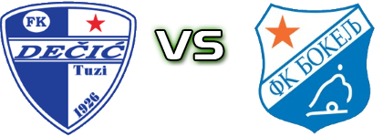 FK Dečić - FK Bokelj head to head game preview and prediction