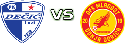 FK Dečić - Mladost DG Statistiche e dettagli partita FK Dečić - Mladost DG Statistiche e dettagli partita