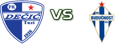 FK Dečić - Budućnost head to head game preview and prediction