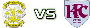 Clachnacuddin - Keith Statistiche e dettagli partita
