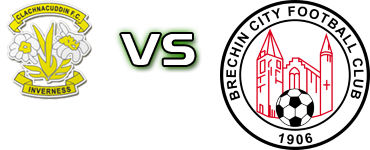 Clachnacuddin - Brechin Detalles y estadisticas