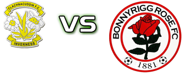 Clachnacuddin - B. Rose head to head game preview and prediction