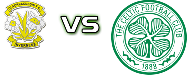 Clachnacuddin - Celtic B Detalji meca I statistika.