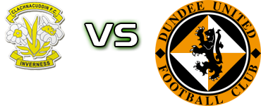 Clachnacuddin - Dundee United B детайли и статистика