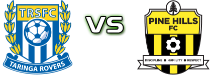 Taringa Rovers - Pine Hills head to head game preview and prediction Taringa Rovers - Pine Hills head to head game preview and prediction