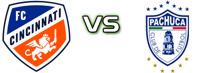 Cincinnati - Pachuca детайли и статистика