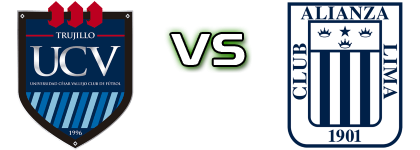 César Vallejo - Alianza Lima head to head game preview and prediction