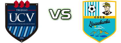 César Vallejo - Deportivo Llacuabamba Spiel Prognosen und Statistiken César Vallejo - Deportivo Llacuabamba Spiel Prognosen und Statistiken