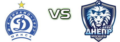 Dinamo Minsk - Dnepr Mogilev Spiel Prognosen und Statistiken