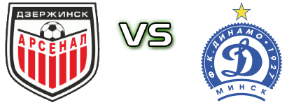Arsenal Dzerzhinsk - Dinamo Minsk head to head game preview and prediction Arsenal Dzerzhinsk - Dinamo Minsk head to head game preview and prediction