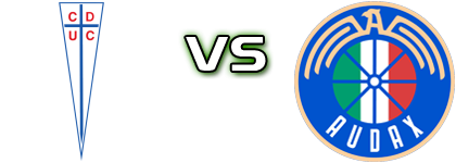 Universidad Católica - Audax Statistiche e dettagli partita