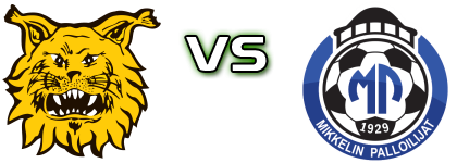 Ilves - MP детайли и статистика