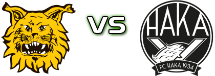 Ilves - Haka Spiel Prognosen und Statistiken Ilves - Haka Spiel Prognosen und Statistiken