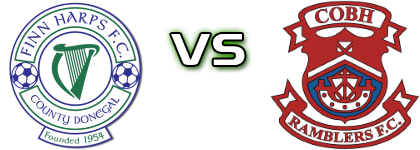 Finn Harps - Cobh Ramblers детайли и статистика Finn Harps - Cobh Ramblers детайли и статистика