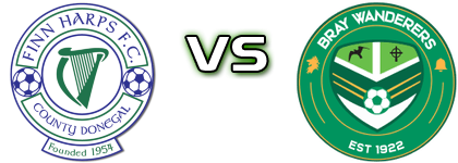 Finn Harps - Bray Wanderers head to head game preview and prediction