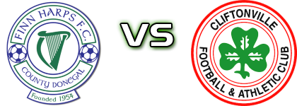 Finn Harps - Cliftonville FC head to head game preview and prediction