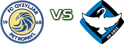 Qyzyljar - HB Køge head to head game preview and prediction