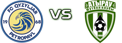 Qyzyljar - Atyrau head to head game preview and prediction