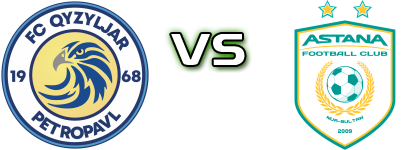 Qyzyljar - Astana head to head game preview and prediction