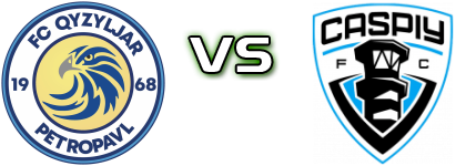 Qyzyljar - Caspiy head to head game preview and prediction