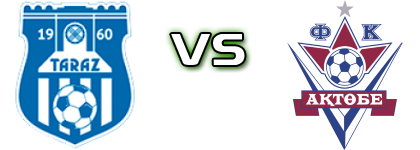 Taraz - Aktobe Reserve head to head game preview and prediction Taraz - Aktobe Reserve head to head game preview and prediction