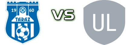 Taraz - Ulytau FC head to head game preview and prediction