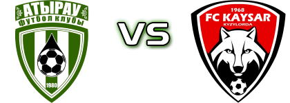 Atyrau - Kaysar head to head game preview and prediction