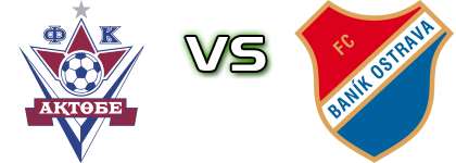 Aktobe - Baník head to head game preview and prediction
