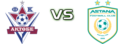 Aktobe - Astana head to head game preview and prediction Aktobe - Astana head to head game preview and prediction