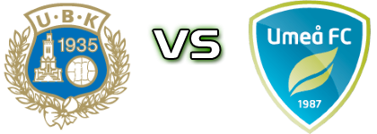 Utsikten - Umeå детайли и статистика