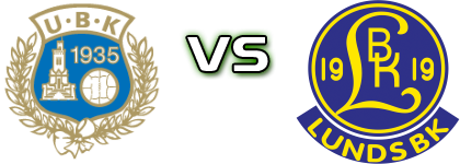 Utsikten - Lund Spiel Prognosen und Statistiken