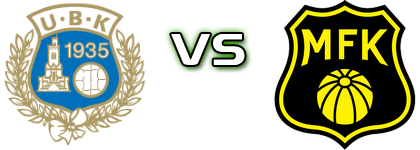 Utsikten - Moss FK head to head game preview and prediction